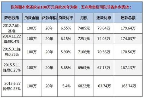 一次性还清房贷的金额上限是多少？