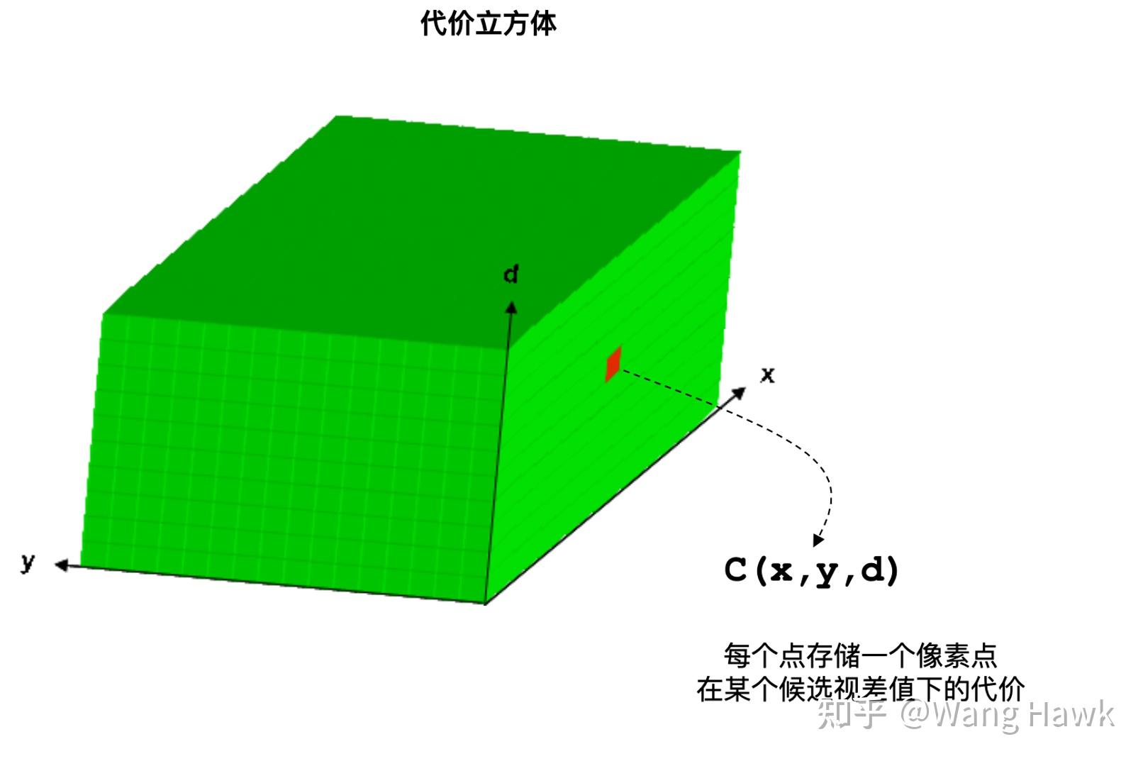 直方图匹配化的概念与目的_匹配算法直方图怎么做_直方图匹配算法