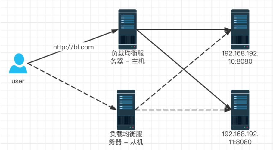 如何优化Nginx配置以提高带宽效率？