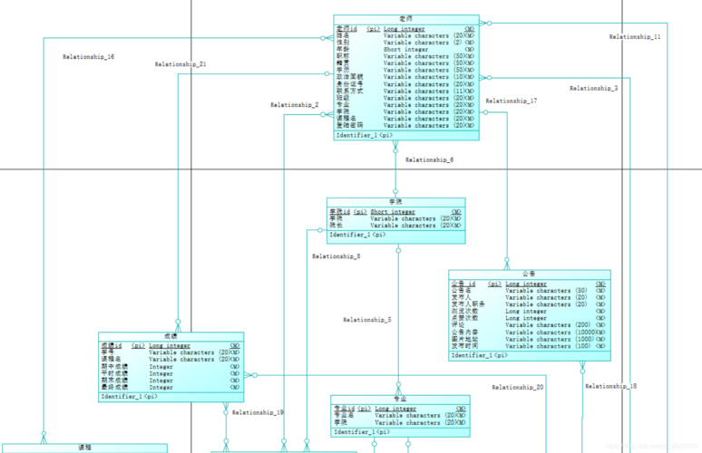 如何在MySQL中创建数据库并建立关联关系？