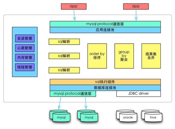 如何评估.NET环境下分布式数据库中间件的性能和可靠性？