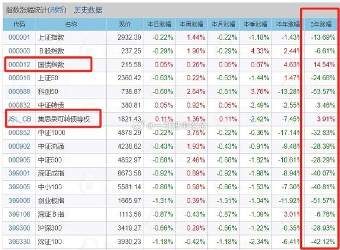 新手投资者入市，理想的炒股起始资金是多少？