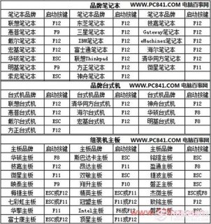 华为笔记本快捷启动项-图1