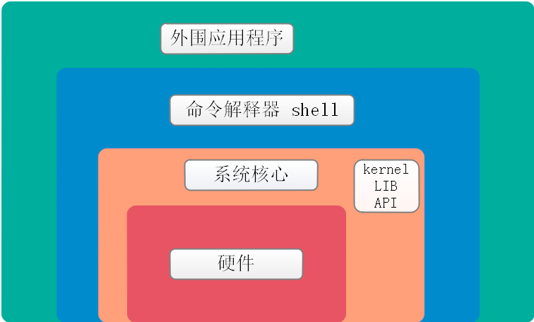 linux磁盘名称_磁盘的命名_linux系统下对磁盘的命名原则是什么?
