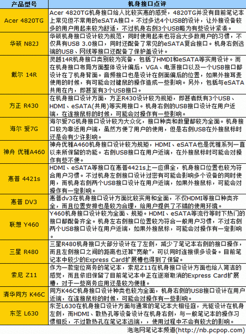 怎么评价笔记本的配置,怎么评价笔记本的配置好坏 -图2