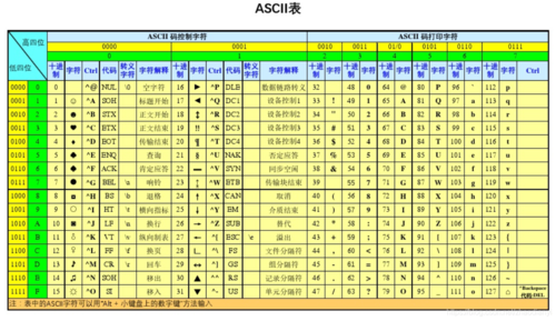 如何设置Maven以支持特定的字符编码？