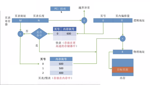如何选择合适的内存数据库平台方案以优化性能和扩展性？