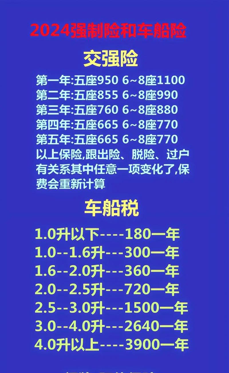 轿车交强险的最低费用是多少？