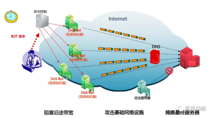 了解LAND攻击的原理以及有效的防护方法