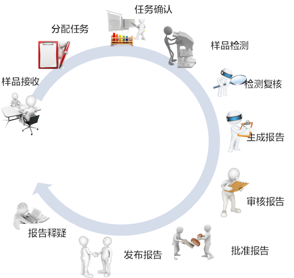 三方协议_三方支付平台_第三方lims
