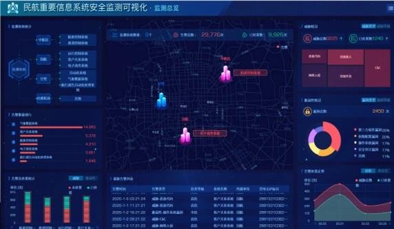 民航信息安全管理与测评中心如何确保民主测评的有效性和准确性？