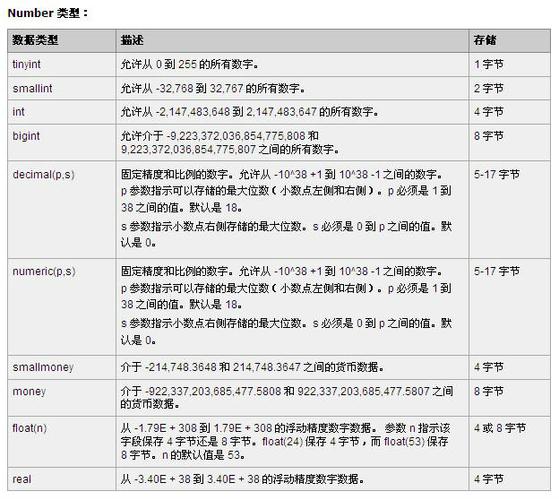 如何在MySQL中确保数据库字段值的唯一性并提取这些唯一值？