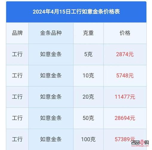 工行贵金属交易手续费究竟有多高？