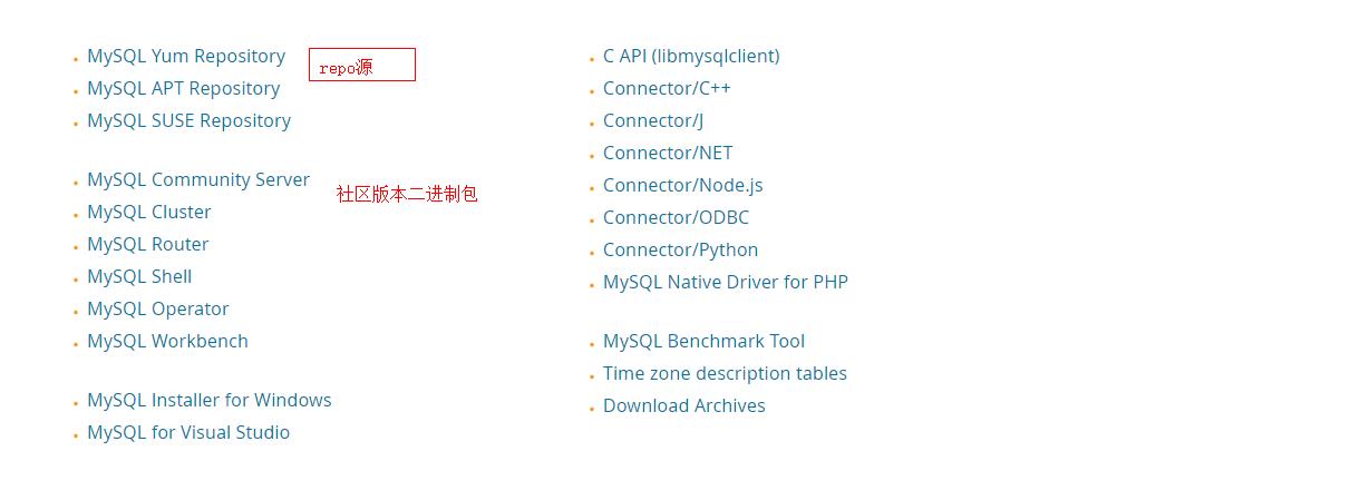 如何安全地更新MySQL数据库的RPM包？