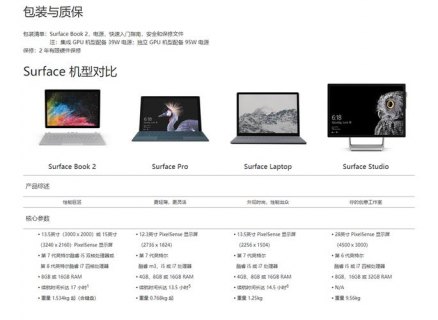 微软笔记本各系列（微软笔记本各系列对比）-图1