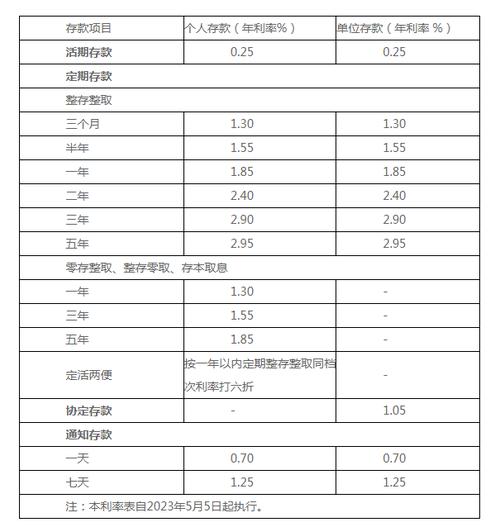如何计算每月从3百万的年利息中获得的收入？