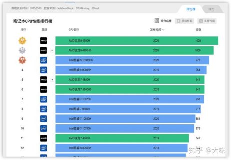 商用笔记本排名前十名-图2