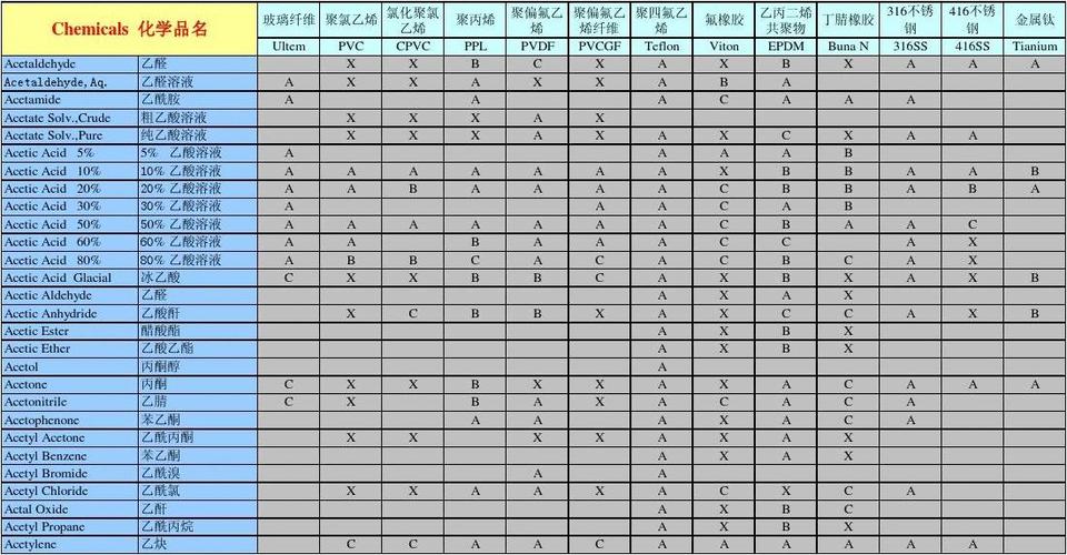 什么是使用兼容性列表及其重要性？
