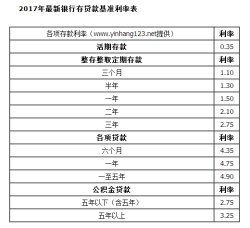 如何计算十万一年在银行的利息收益？