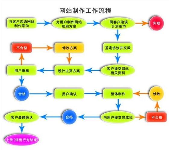 如何利用南方企业建站系统简化企业建站流程？
