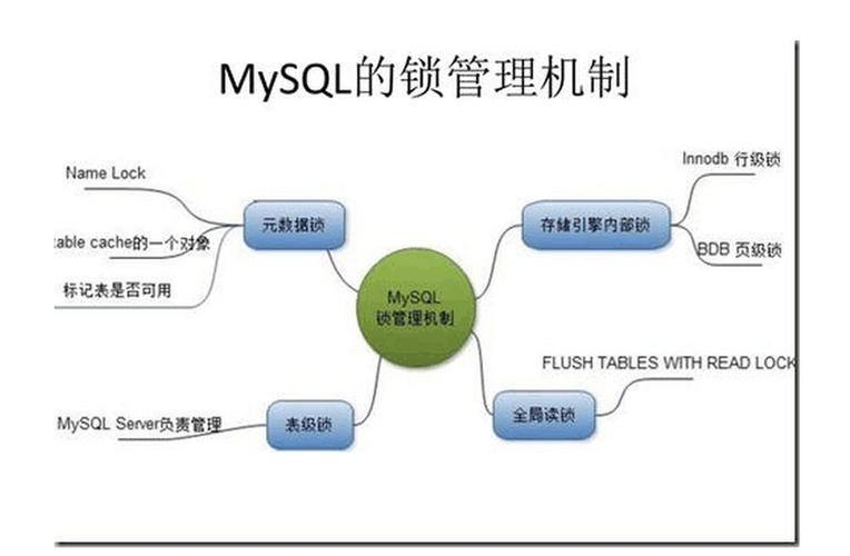 如何在MySQL中实现对整个数据库的锁定以及限制用户访问？