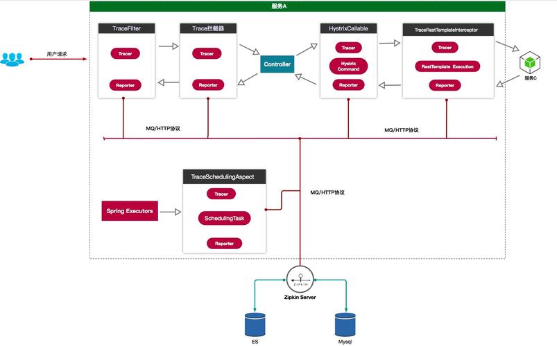如何在Node.js中实现云数据库的连接？