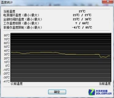 笔记本硬盘温度范围,笔记本硬盘温度范围是多少 -图1