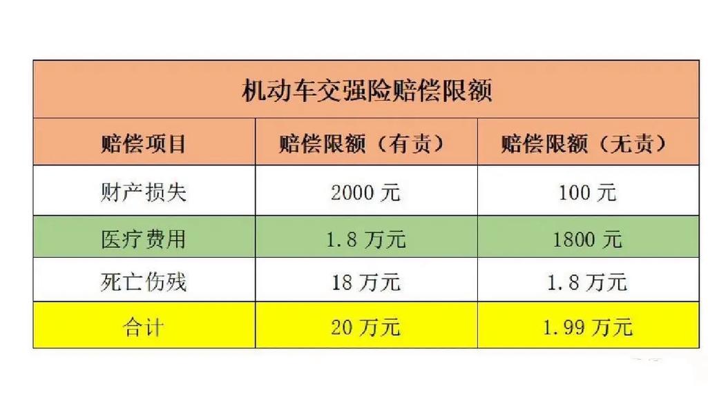 交强险赔偿次数有限制吗？
