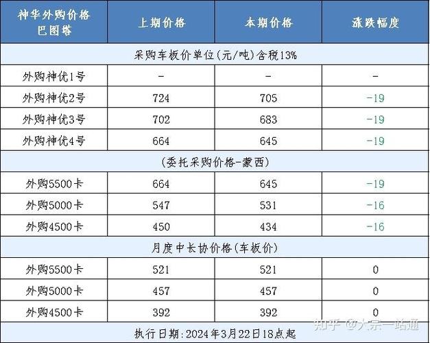 期货动力煤交易一手的费用是多少？