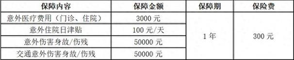 每月医保存折能收到多少资金？