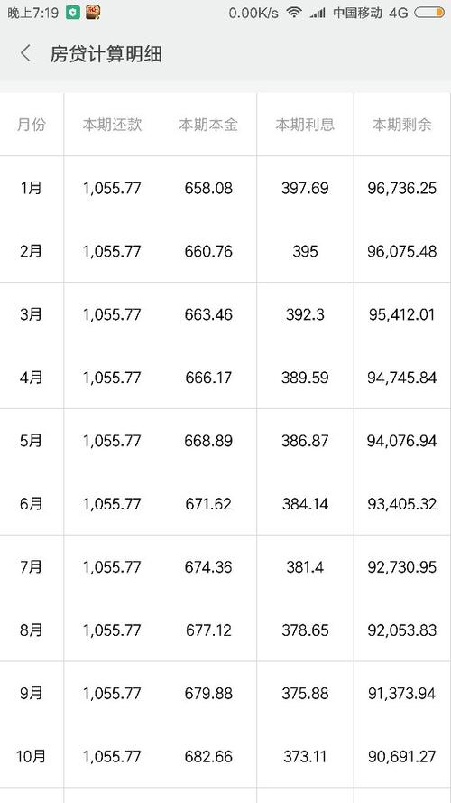 如何计算每月需要还款的金额，如果我借了10万贷款？
