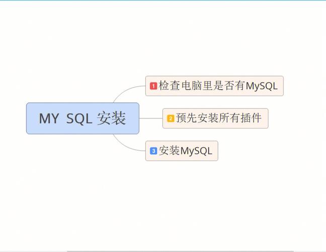 MySQL是否分为客户端和服务器端，如何安装MySQL客户端？