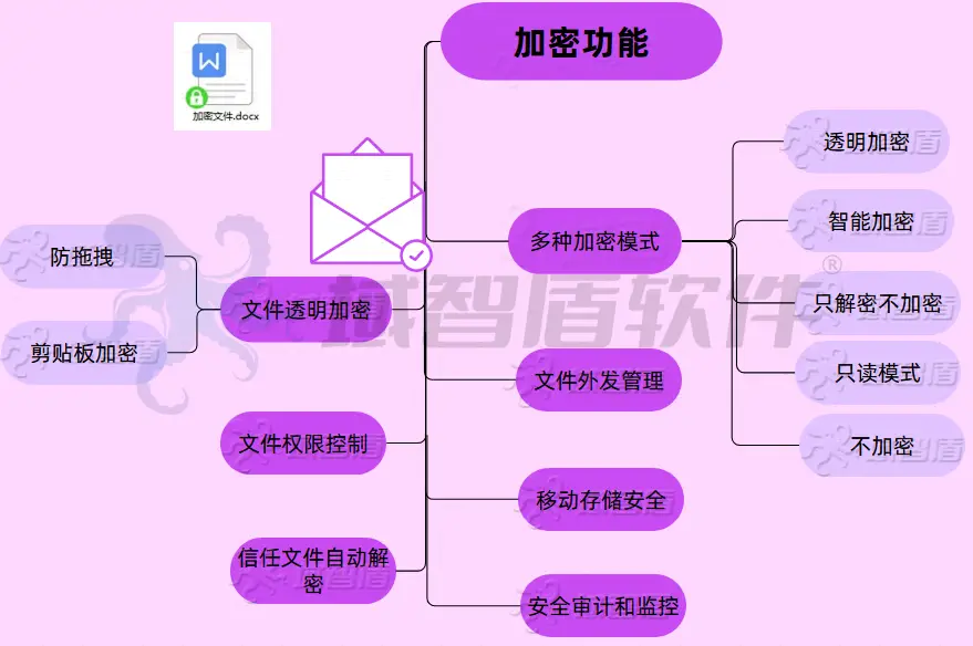 安防报警监控平台_报警管理软件_之软监控报警系统的软件