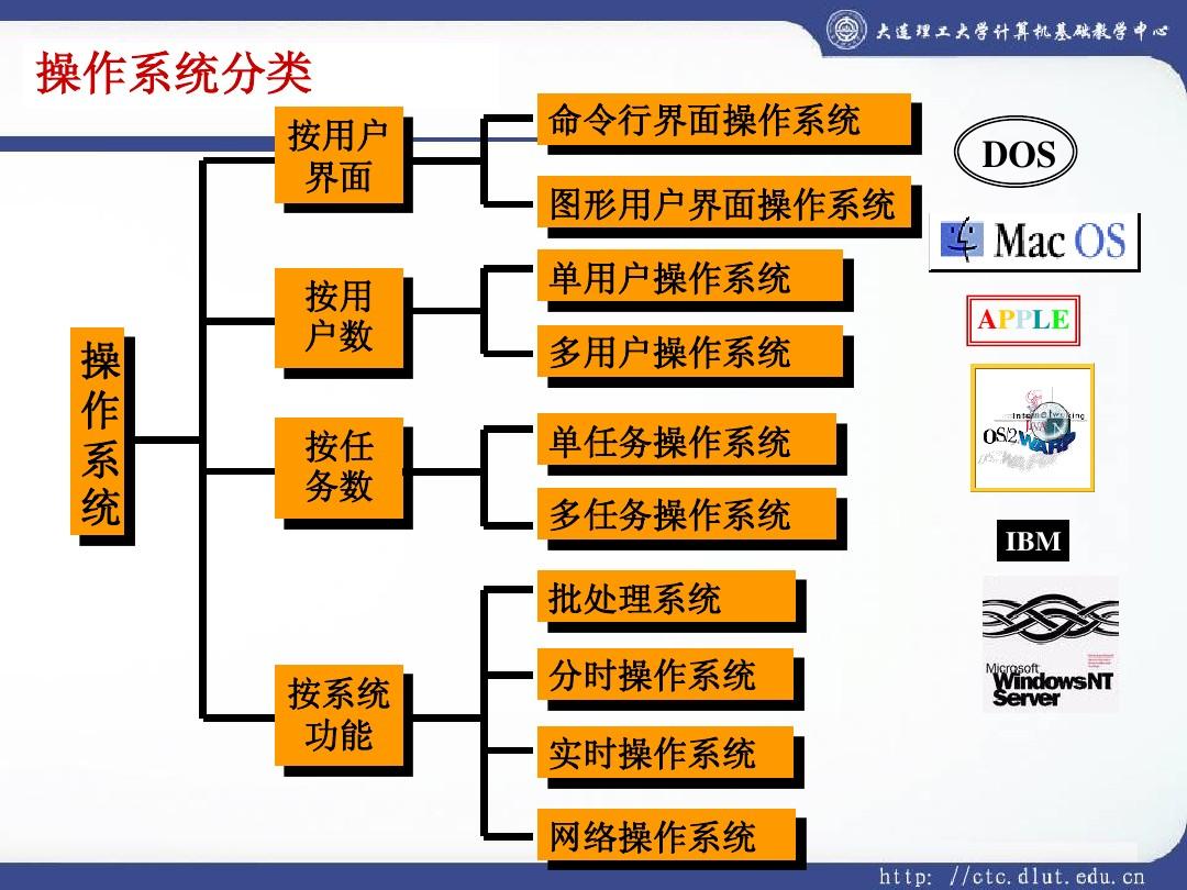 最新的网络操作系统_最新网络操作系统2024_网络操作系统的升级途径