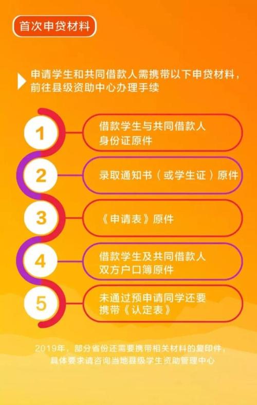 大学生毕业后的贷款额度是多少？