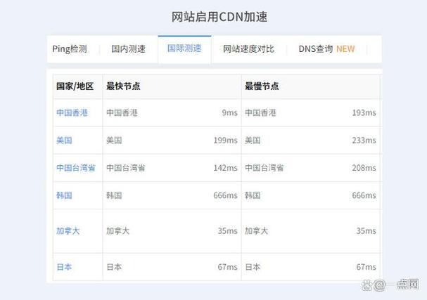 如何通过内容分发网络(CDN)查询加速域名的详细信息？