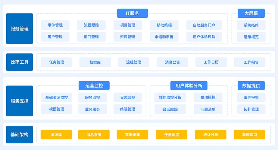 服务器运营商平台，它是如何工作的？