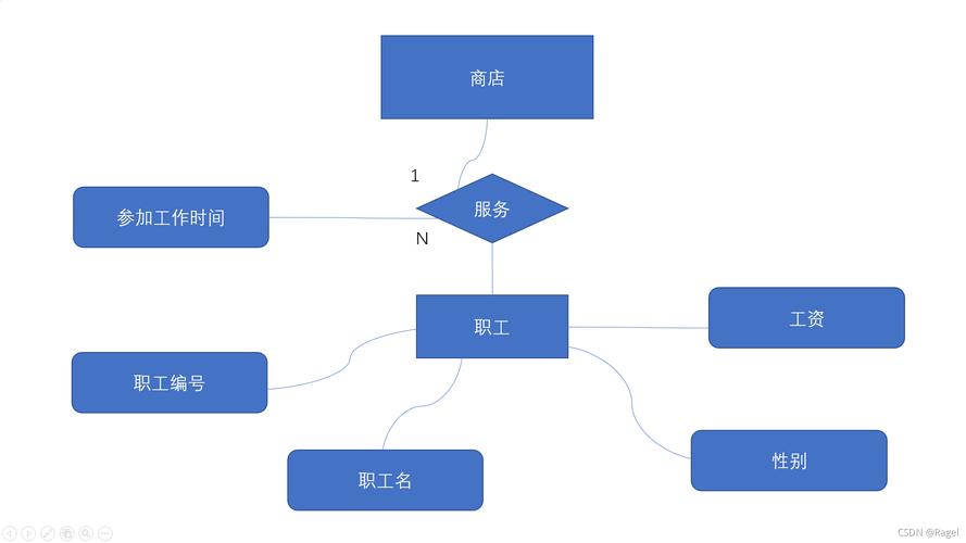 如何绘制MySQL数据库的实体关系图？