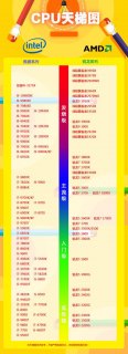 笔记本i5处理器排行榜cpu-图1