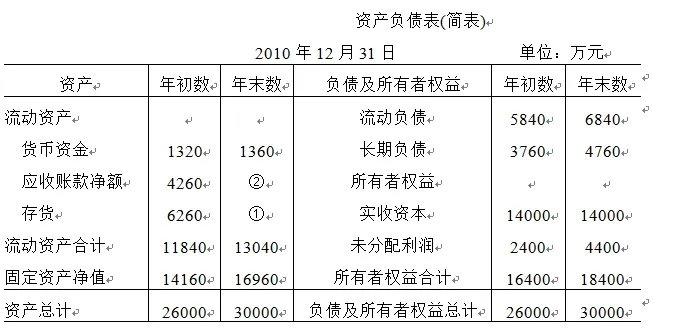 企业理想的资产负债率应该是多少？