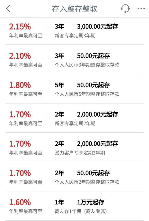 工商银行的存款利率目前是多少？