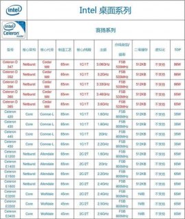 笔记本cpu什么型号最好-图1