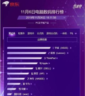 笔记本双11_笔记本双11销量排行榜-图1