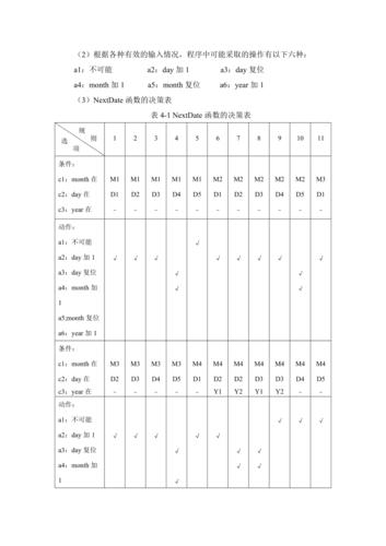 探索NextDay测试用例，它如何优化软件测试流程？