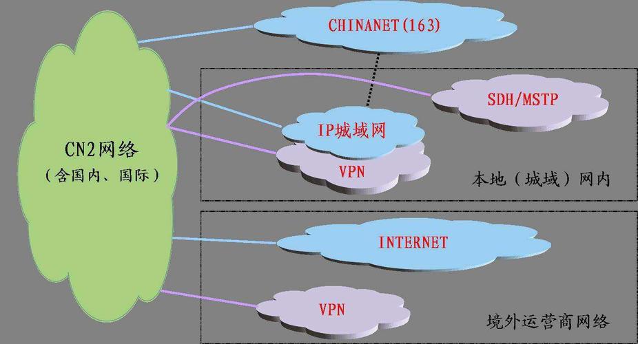 日本服务器的网络线路类型有哪些呢？