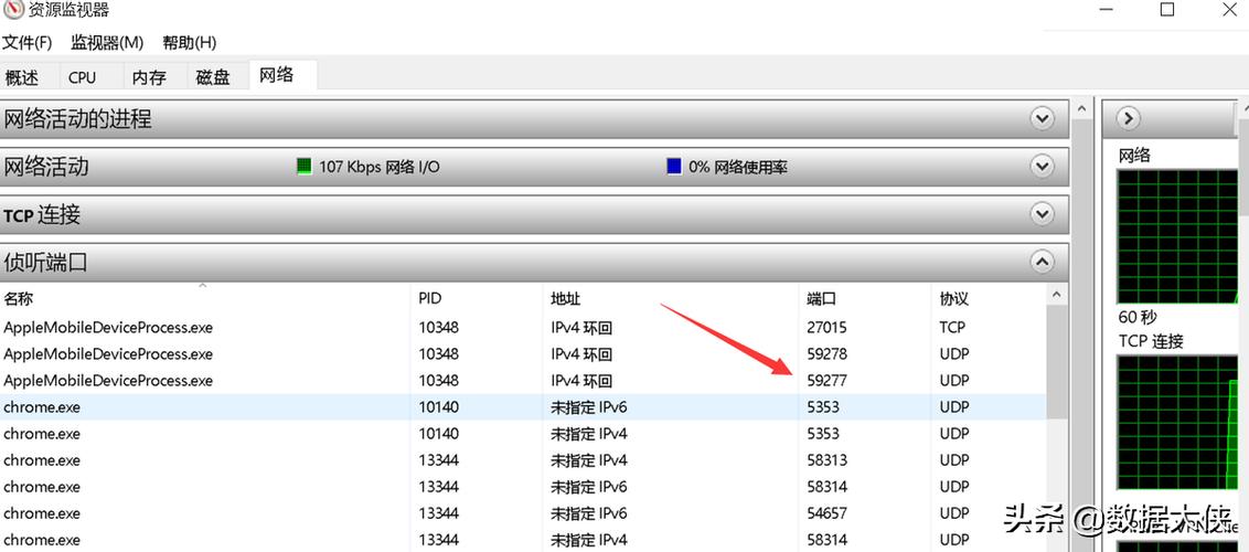 如何在服务器上查看端口开放情况?