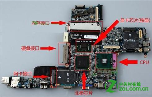 笔记本都能外接显卡_笔记本都能外接显卡驱动吗-图1
