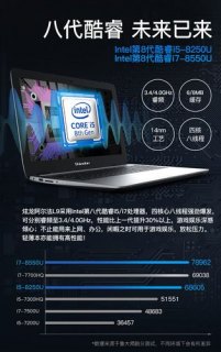 笔记本独显需要单独开启嘛 笔记本开独显好吗-图2