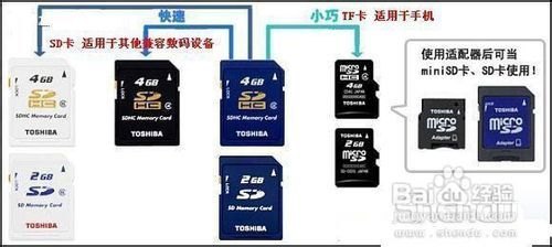 microsd和tf卡区别「microsd和sd卡哪个好」-图1