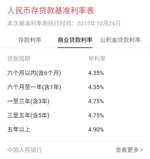 什么水平的利息会构成高利贷？